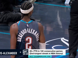 复出继续！亚历山大连续122场20+ 距NBA历史纪录仅差4场！