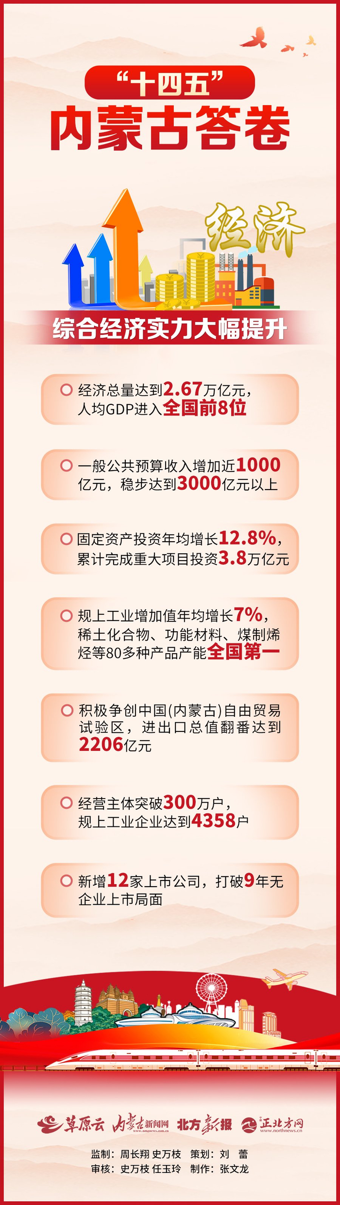 　　来源：长图内容摘自《2026年内蒙古自治区政府工作报告》