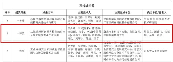 ▲中国人工智能学会授奖名单