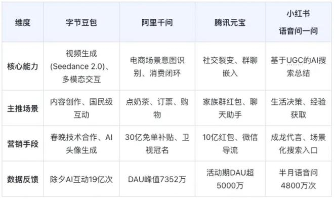 来源：信息及数据均源自公开信息，经@方棱镜整理