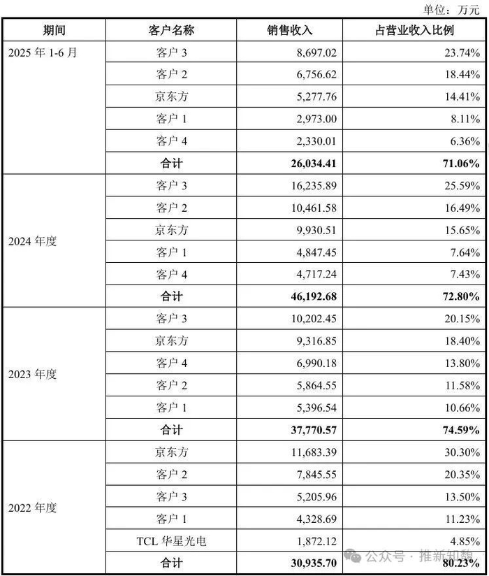 （推新知馥整理）