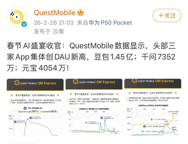 　　图片来源：QuestMobile官方微博