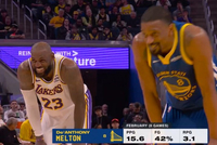 活力十足！勇士再度失误被湖人反击 克莱伯上篮不中后詹姆斯补进