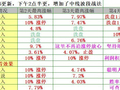 成功率90%，1--2月战绩统计，全公开