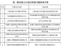 21家单位入选内蒙古第二批科创飞地备案名单