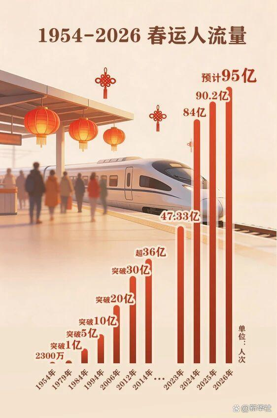 制图｜喻千桓 数据来源：新华社、交通运输部