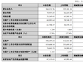 华测导航：2025年营业总收入36.81亿元