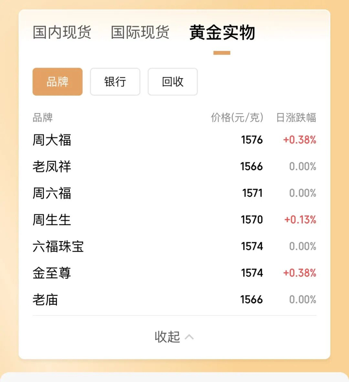 今日（3月1日）各大品牌黄金实物价格