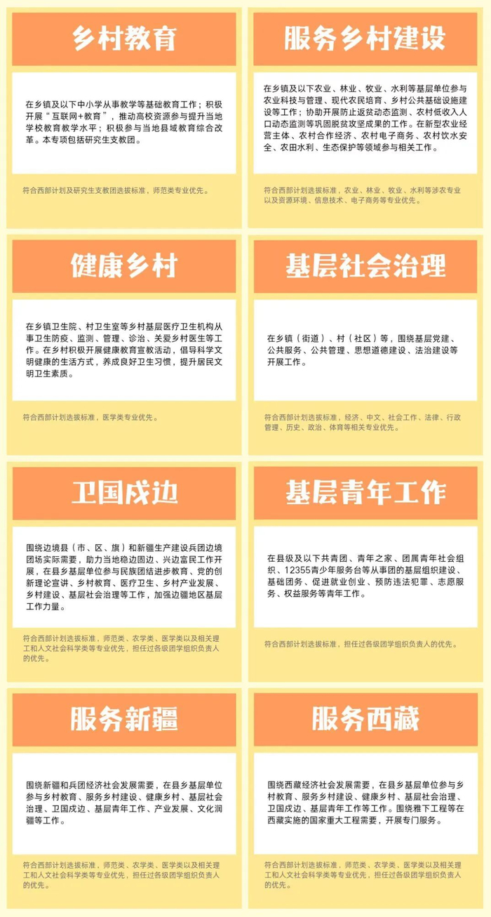（各专项简介及选拔标准）