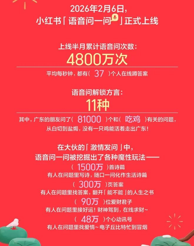 图源：《小红书2025年十大搜索趋势报告》