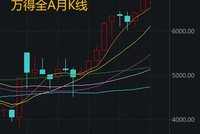 地缘冲突“黑天鹅”再袭！明天，A股股民如何应对？