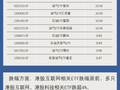 【ETF龙虎榜】多只油气相关ETF，涨停！
