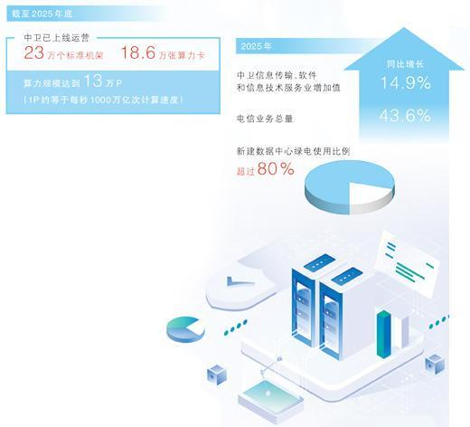 数据来源：中卫市数据局