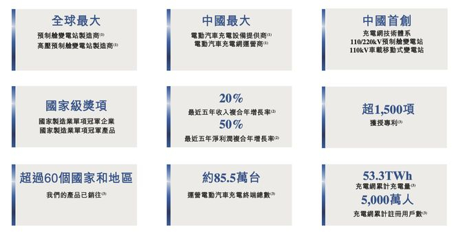 ▲特锐德主要成就