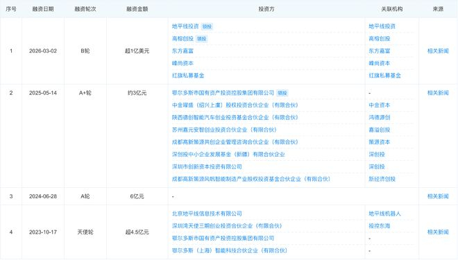 ▲卡尔动力融资历史（来源：企查查）