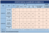2026年1月贵州省查处群众身边腐败和作风问题989起