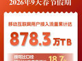 工信部：春节9天刷出878.3万TB，5G流量超七成