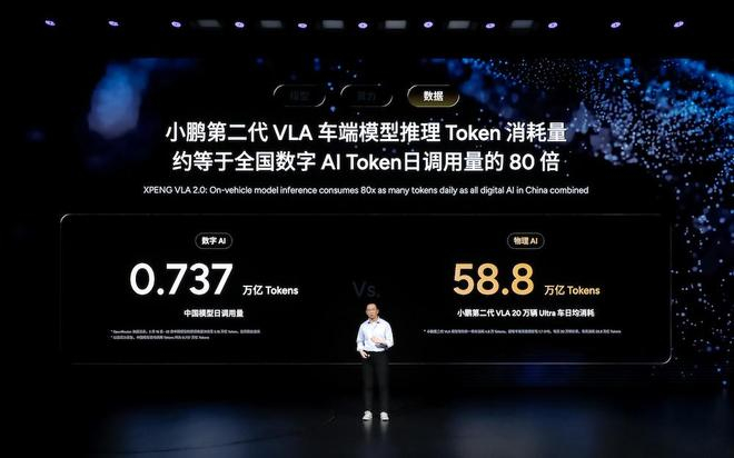 ▲刘先明谈第二代VLA数据量