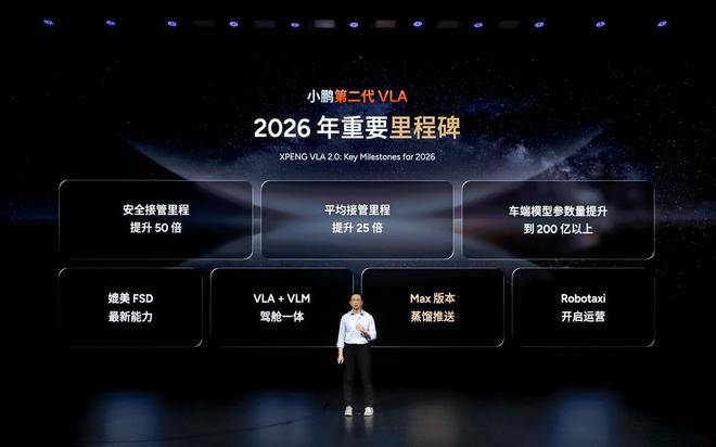 ▲刘先明谈第二代VLA今年目标