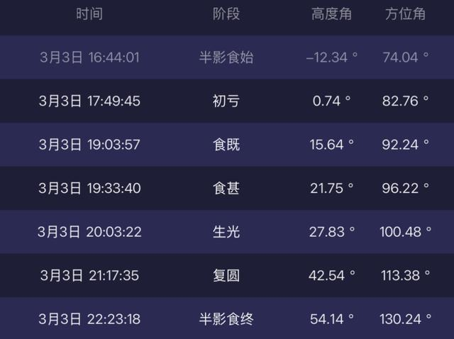 图源：上海天文馆