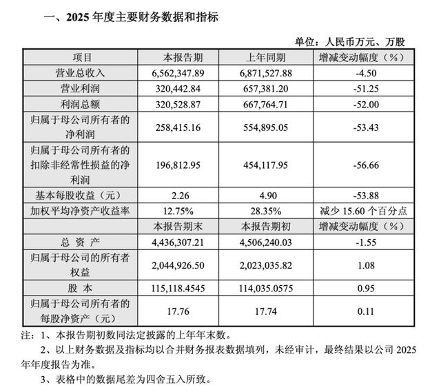 来源：传音公告