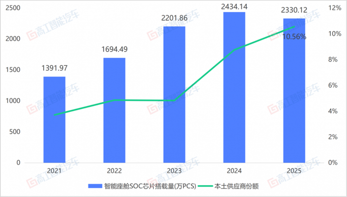 数据来源：高工智能汽车研究院