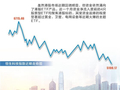 资金借道ETF逆市布局 看好港股长期投资潜力