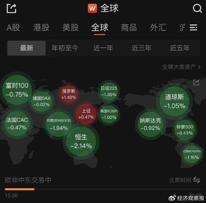 截至北京时间16时图片来源：Wind 