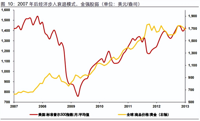　　资料来源：长江证券研究所