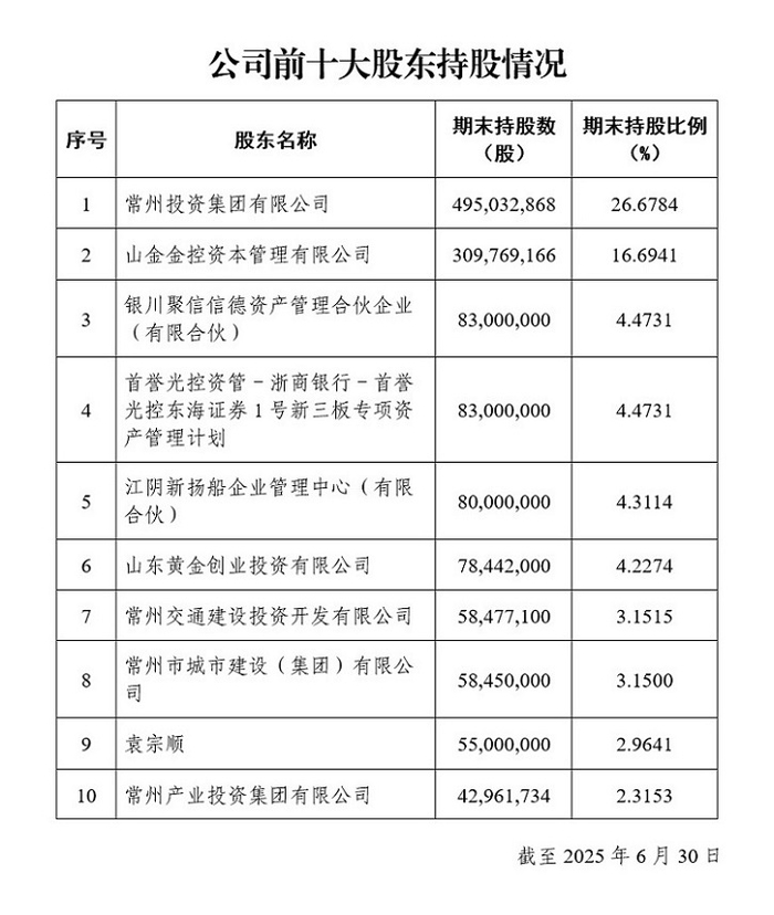 图片来源：东海证券官网
