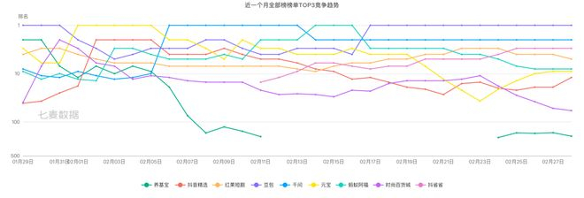 来源：七麦数据