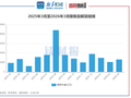 【读财报】A股3月逾2600亿元解禁