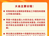 全国政协十四届四次会议4日下午开幕 会期7天 主要议程公布