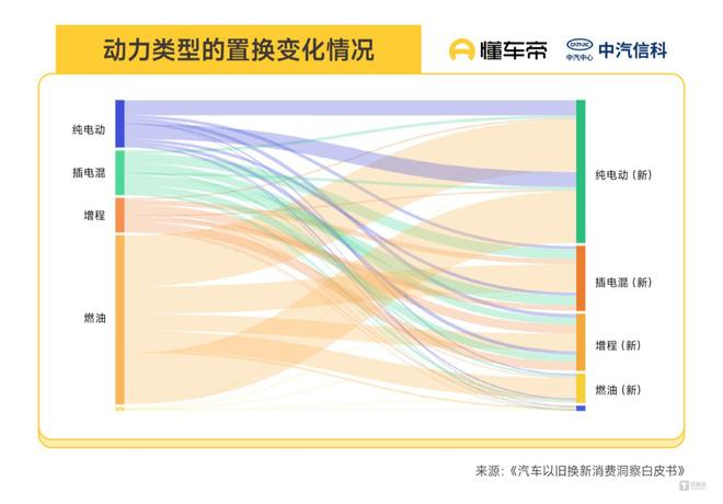 来源：《汽车以旧换新消费洞察白皮书》