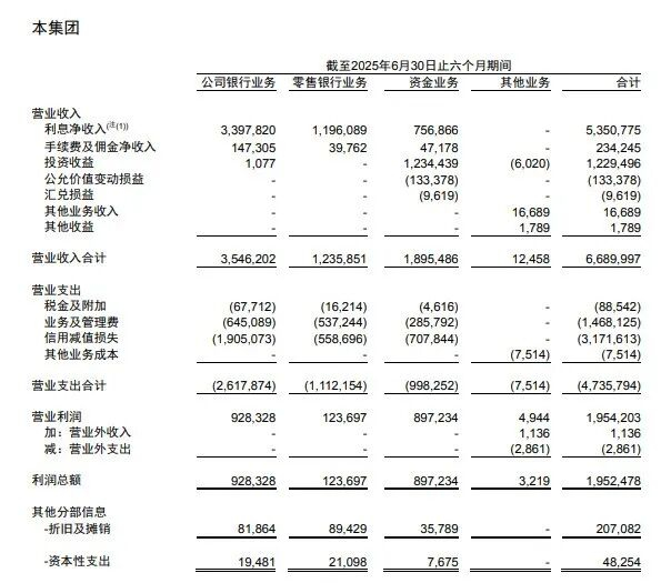 图 / 郑州银行2025年半年报