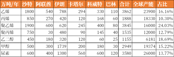 数据来源：Wind，iFind，市场公开信息，中粮期货研究院整理