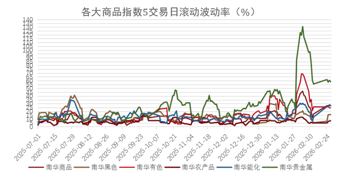 数据来源：wind，金斧子投研中心