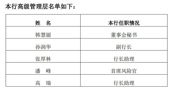 图 / 郑州银行官网