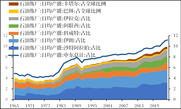 数据来源：Wind，iFind，中粮期货研究院整理