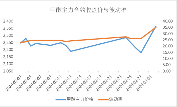 数据来源：wind，中粮期货研究院整理