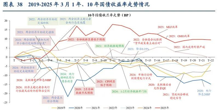 数据来源：华创证券，金斧子投研中心
