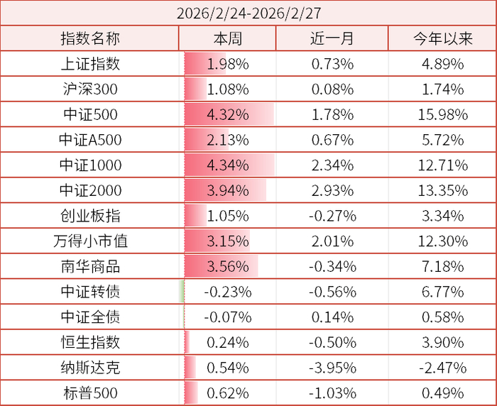 数据来源：wind、金斧子官网、金斧子投研中心