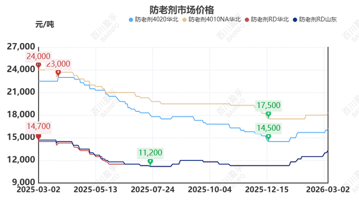 数据来源：BAIINFO/百川盈孚大数据