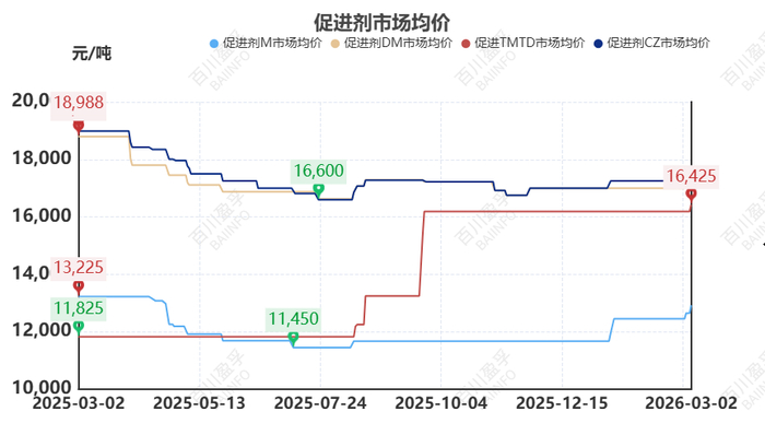 数据来源：BAIINFO/百川盈孚大数据
