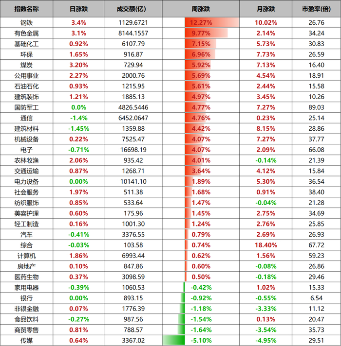 数据来源：wind、金斧子投研中心