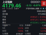 油气板块持续强势，沪指半日微跌0.07%