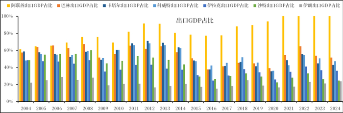 数据来源：Wind，iFind，中粮期货研究院整理