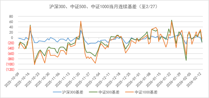 数据来源：wind、金斧子投研中心