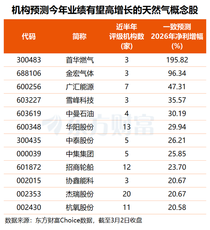 （文章来源：东方财富研究中心）