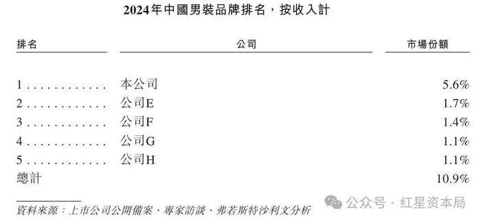 图片来源：招股书